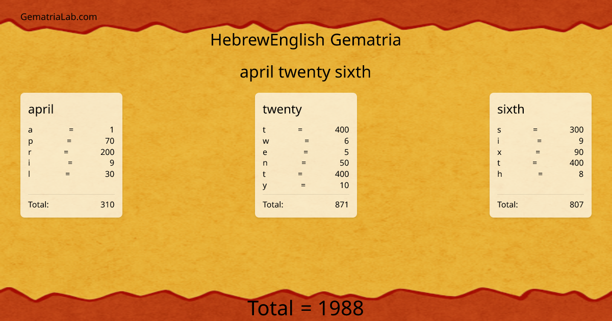 april twenty sixth in hebrewEnglish Gematria